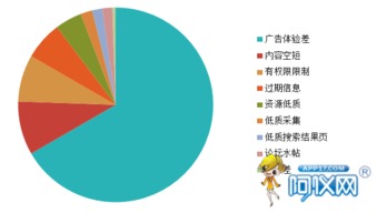 深度解析 | 為什么產(chǎn)品信息發(fā)布后沒有咨詢量？——從儀器行業(yè)網(wǎng)絡(luò)推廣視角出發(fā)