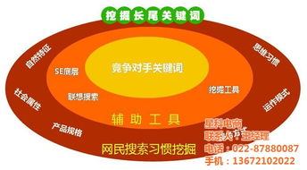 企業(yè)網(wǎng)絡(luò)推廣利器 星科電商專(zhuān)業(yè)網(wǎng)絡(luò)優(yōu)化團(tuán)隊(duì)